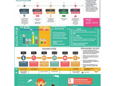 Info PPDB SMK 2018