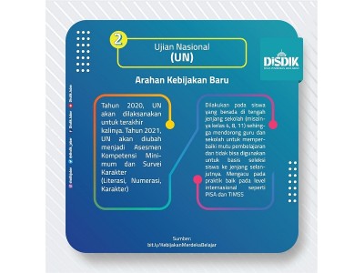Sumber: disdikjabar